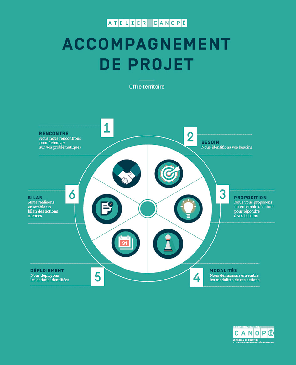 b&eacute;n&eacute;ficiez d&rsquo;un accompagnement personnalis&eacute; pour la r&eacute;ussite de votre projet. nos experts vous guident &agrave; chaque &eacute;tape : conception, financement et r&eacute;alisation.