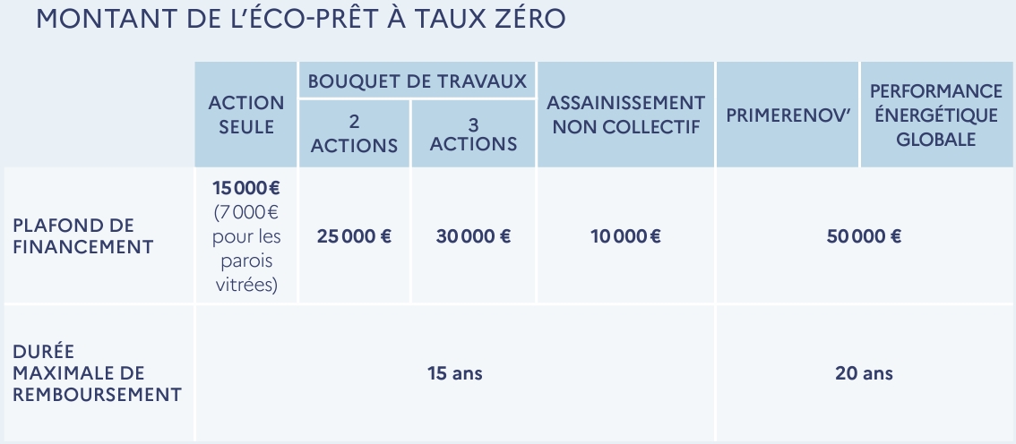 d&eacute;couvrez toutes les aides &agrave; la r&eacute;novation disponibles &agrave; paris en 2025 : subventions, cr&eacute;dits d