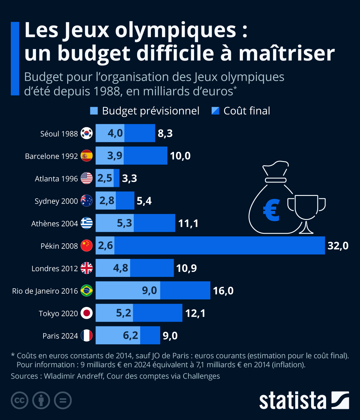 d&eacute;couvrez comment &eacute;tablir un budget adapt&eacute; pour vivre ou s&eacute;journer dans le 7e arrondissement de paris : co&ucirc;ts du logement, transports, restaurants et astuces pour g&eacute;rer vos d&eacute;penses au c&oelig;ur de la capitale.