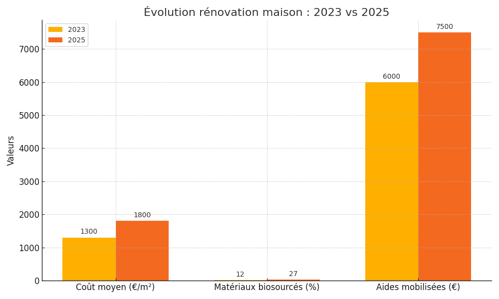 d&eacute;couvrez comment &eacute;tablir un budget r&eacute;aliste pour la r&eacute;novation de votre maison &agrave; paris en 2025 : conseils, estimation des co&ucirc;ts, astuces pour &eacute;conomiser et planification efficace.