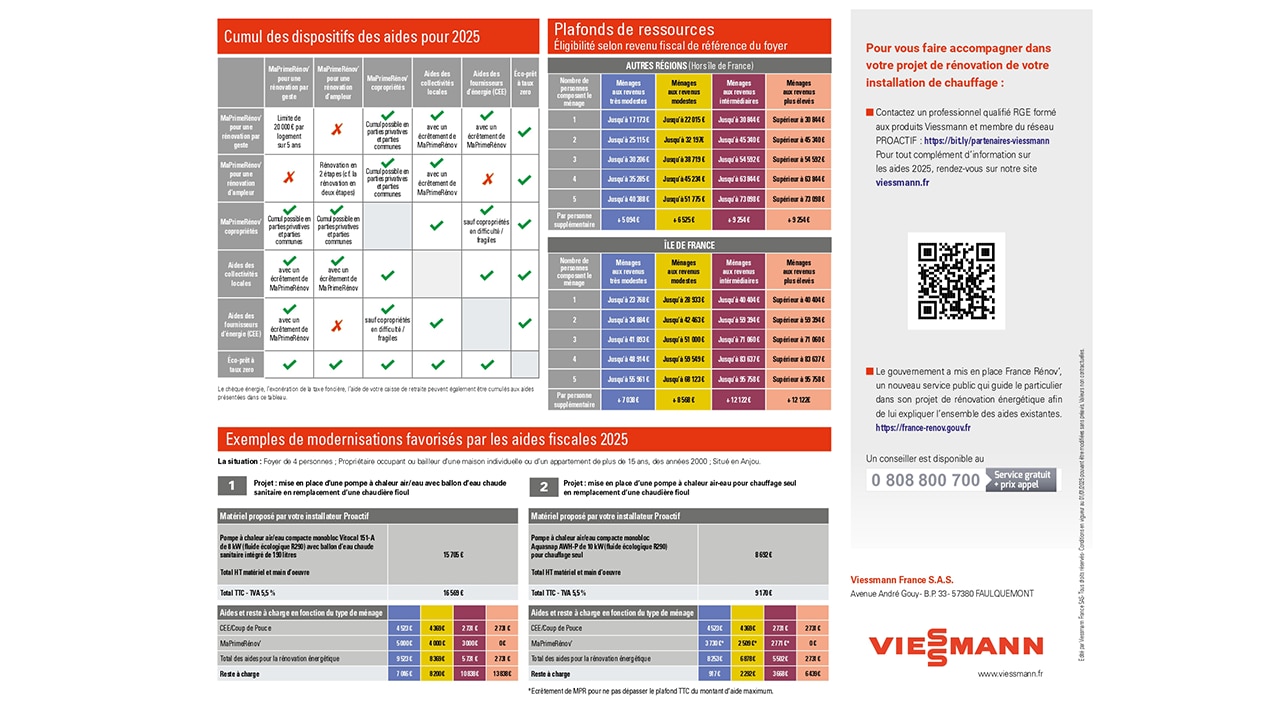 Chauffage et régulation : que propose renovation paris 75007 dans le 7e en 2025 ? optimisez votre confort thermique à paris 75007 en 2025 avec nos solutions de chauffage et régulation sur mesure. expertise, installation et maintenance professionnelle pour particuliers et entreprises.