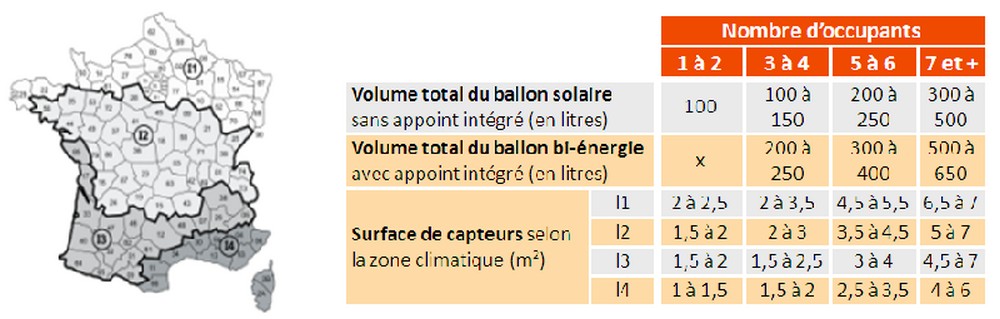 d&eacute;couvrez les meilleures solutions de chauffage adapt&eacute;es &agrave; la zone 7e : conseils, types d&rsquo;appareils et efficacit&eacute; &eacute;nerg&eacute;tique pour un confort optimal m&ecirc;me par grand froid.
