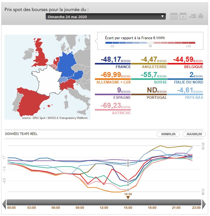 d&eacute;couvrez le co&ucirc;t de l