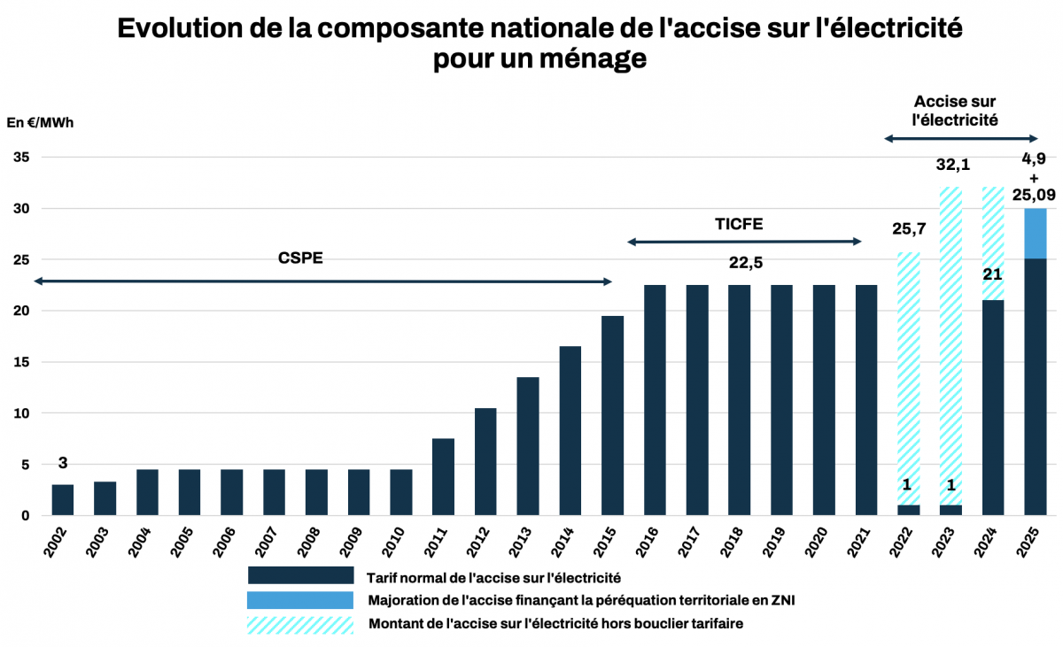 d&eacute;couvrez le co&ucirc;t de l