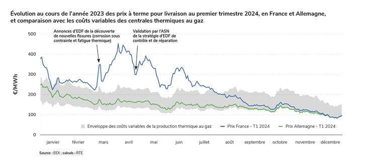 d&eacute;couvrez le co&ucirc;t moyen de l