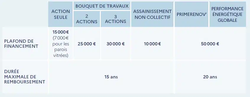 d&eacute;couvrez le co&ucirc;t d