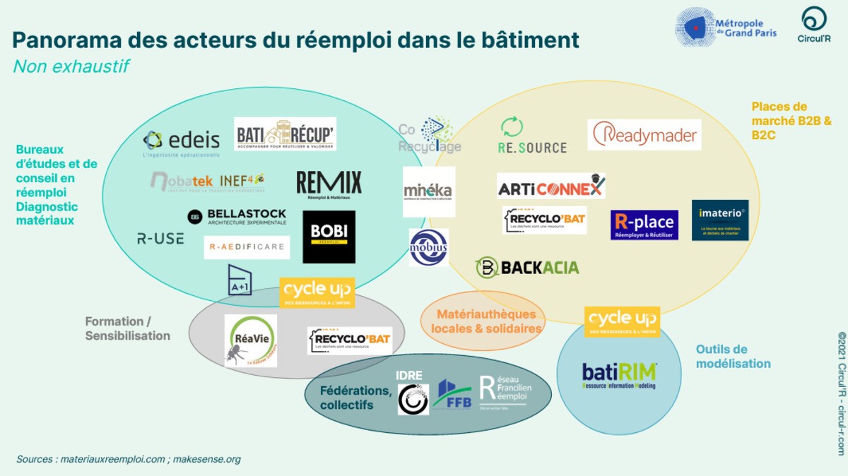 d&eacute;couvrez comment g&eacute;rer efficacement les d&eacute;chets de chantier et encourager leur r&eacute;emploi pour r&eacute;duire l