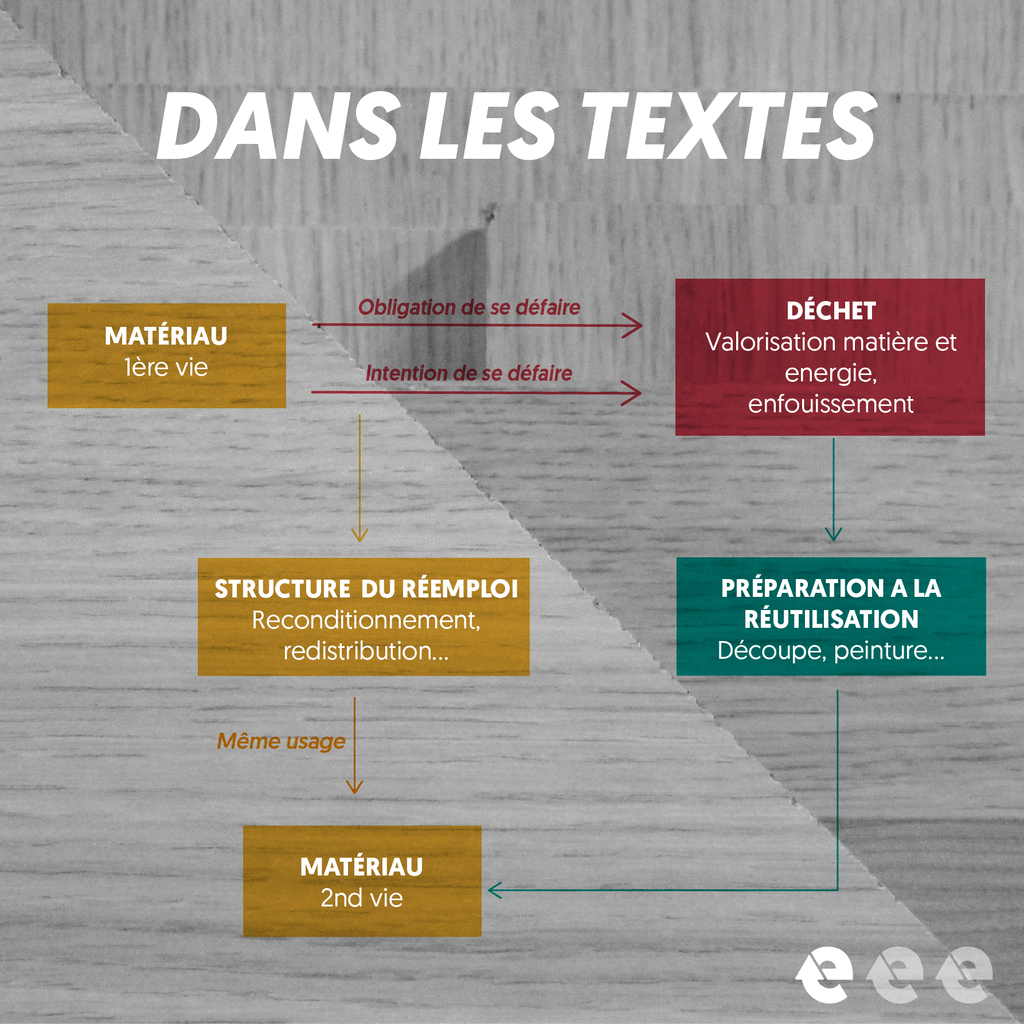 d&eacute;couvrez comment le r&eacute;emploi des d&eacute;chets de chantier permet de r&eacute;duire l