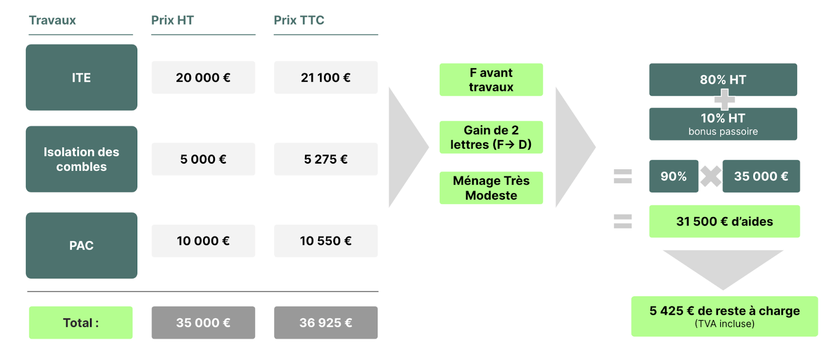 obtenez rapidement votre devis maprimer&eacute;nov