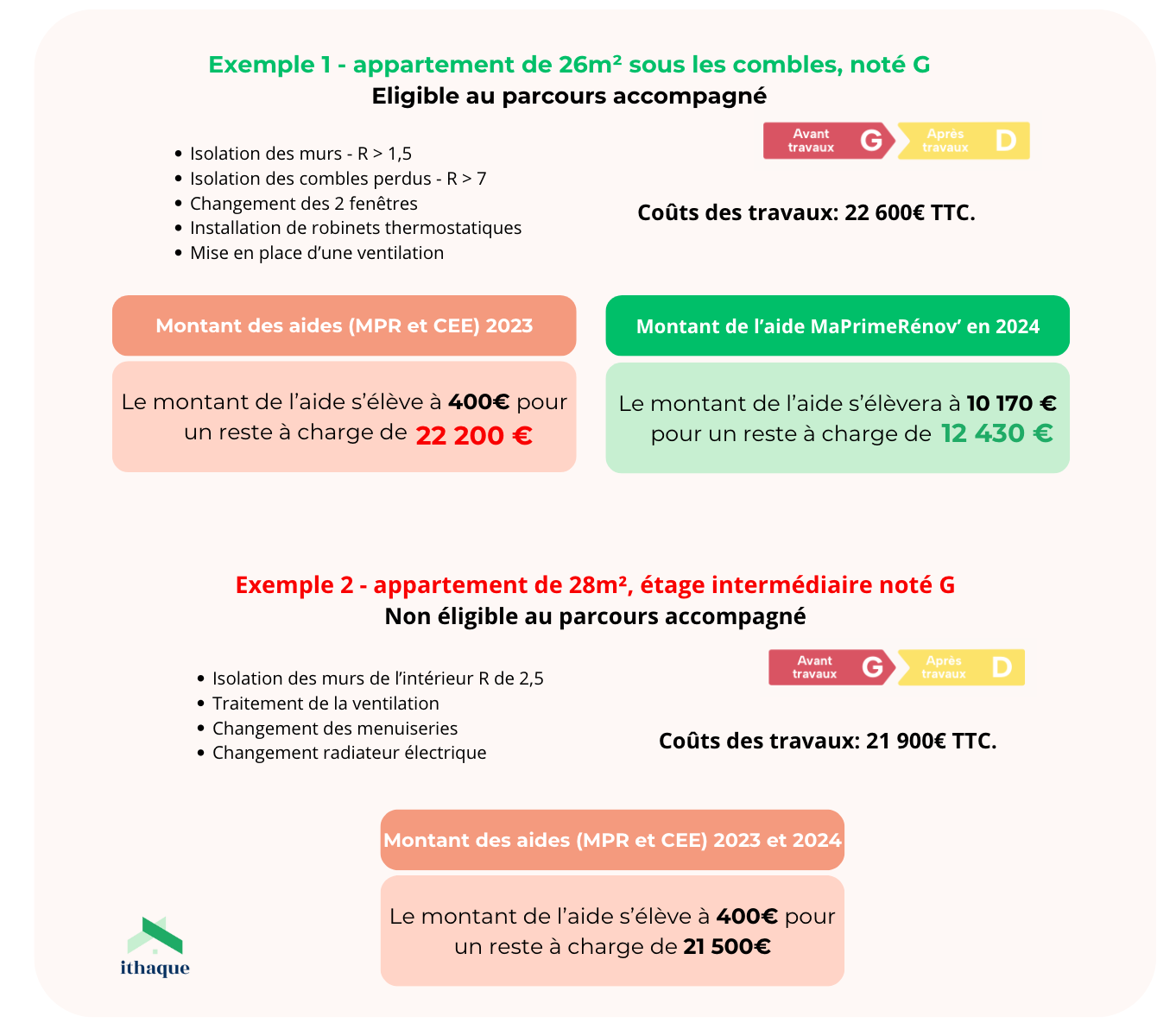 obtenez rapidement un devis gratuit pour vos travaux de rénovation à paris 7. bénéficiez de conseils professionnels et de solutions sur-mesure pour votre projet dans le 7ème arrondissement.