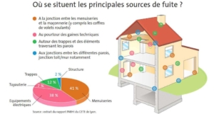 d&eacute;couvrez notre guide 2025 sur l