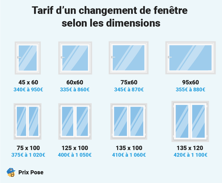 d&eacute;couvrez comment le devis pour des fen&ecirc;tres &agrave; paris 7e influence le co&ucirc;t, la qualit&eacute; des mat&eacute;riaux et les &eacute;conomies d
