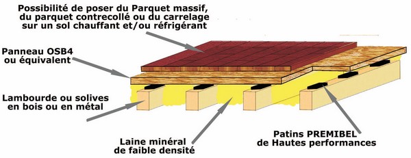 Isolation phonique à paris 7 : solutions efficaces en copropriété découvrez nos solutions d