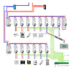 mise aux normes &eacute;lectriques &agrave; paris 75007 : diagnostic, remise en conformit&eacute; et d&eacute;pannage par &eacute;lectricien certifi&eacute;. devis gratuit, intervention rapide.