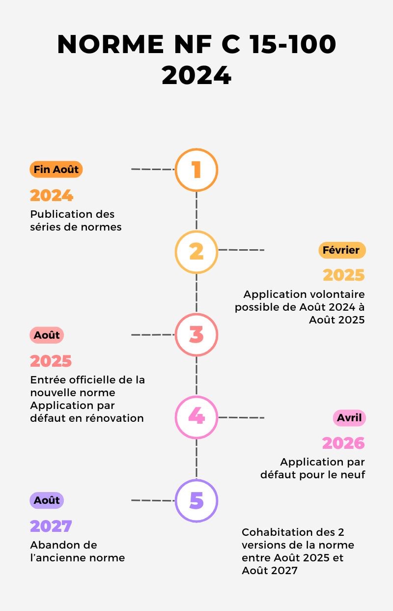 mise aux normes électrique - conseils et devis Paris 75007 normes électriques à paris 7e (75007) : obligations, mise en conformité nf c 15‑100, conseils et services d’électriciens pour sécuriser votre installation.