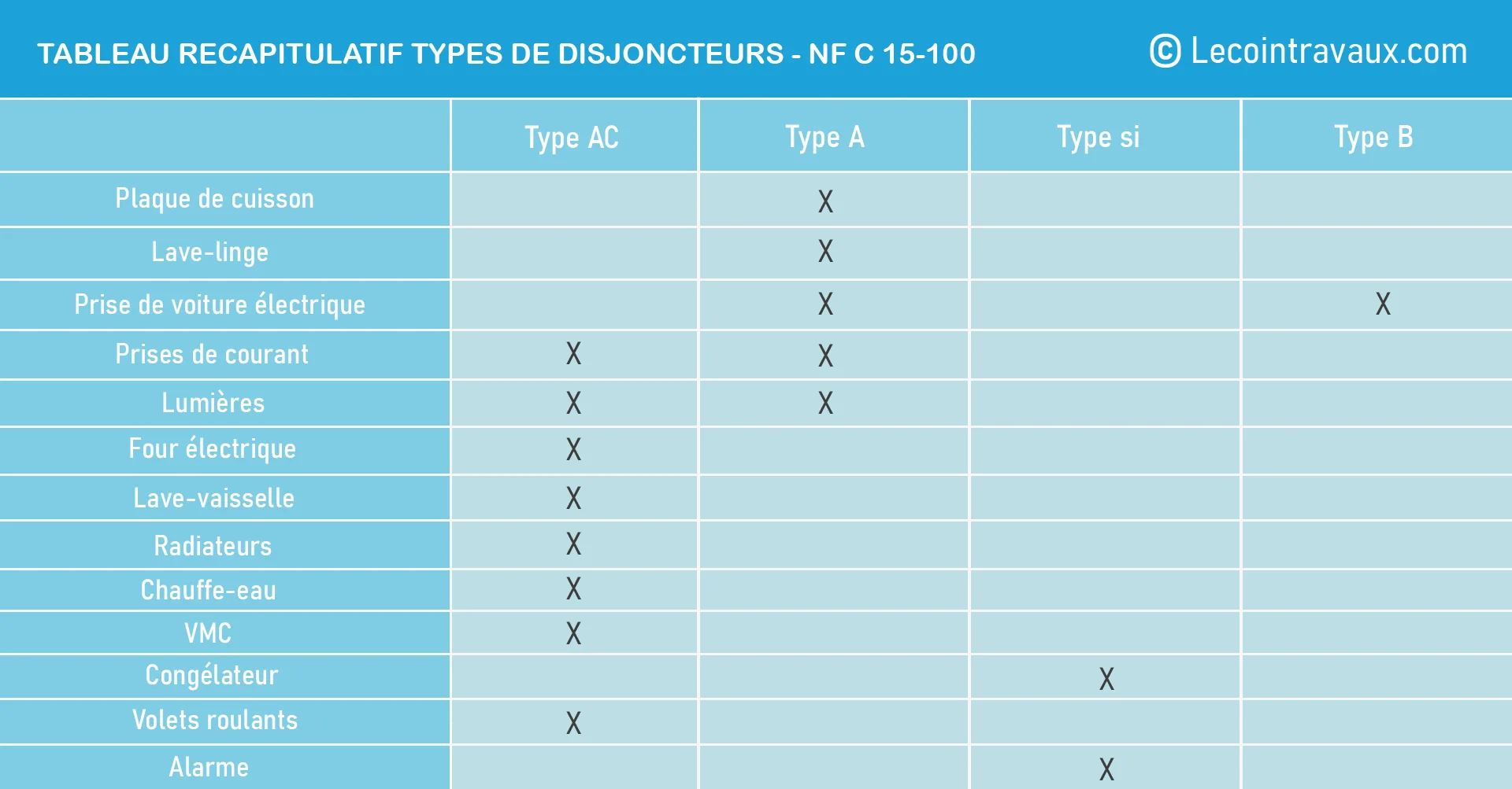 normes &eacute;lectriques 75007 : obligations, mise en conformit&eacute;, diagnostics et s&eacute;curit&eacute; &agrave; paris 7e pour logements et bureaux. conseils d&rsquo;experts.