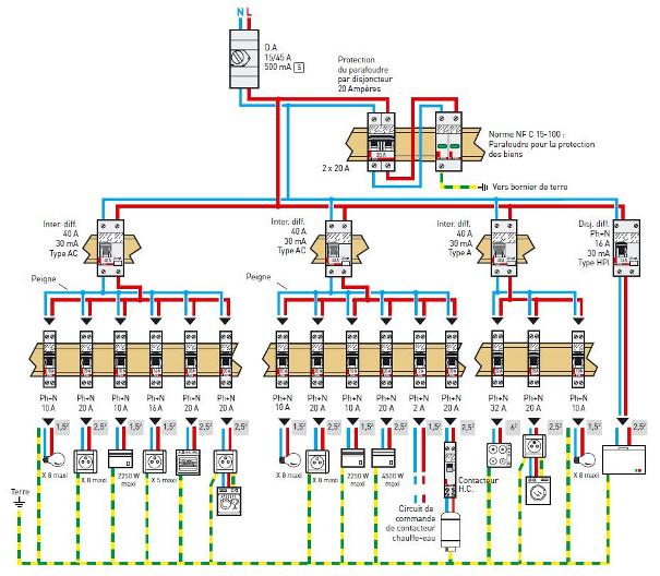mise aux normes électrique haut de gamme Paris 7ᵉ normes électriques à paris 7e : diagnostic, mise aux normes nfc 15-100 et sécurité de votre installation par électriciens certifiés. devis gratuit.