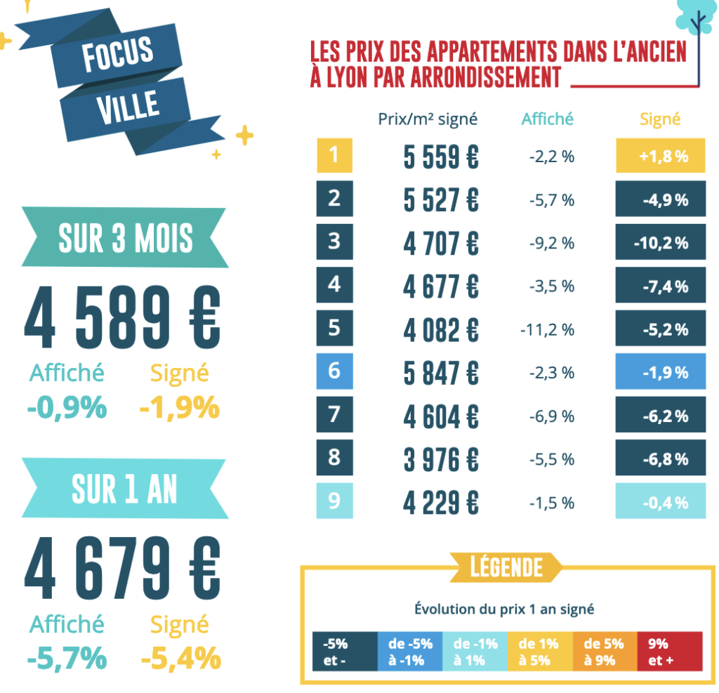 d&eacute;couvrez le prix de la r&eacute;novation dans le 7ᵉ arrondissement : conseils, estimations des co&ucirc;ts au m&sup2;, et astuces pour optimiser votre budget r&eacute;novation &agrave; paris.