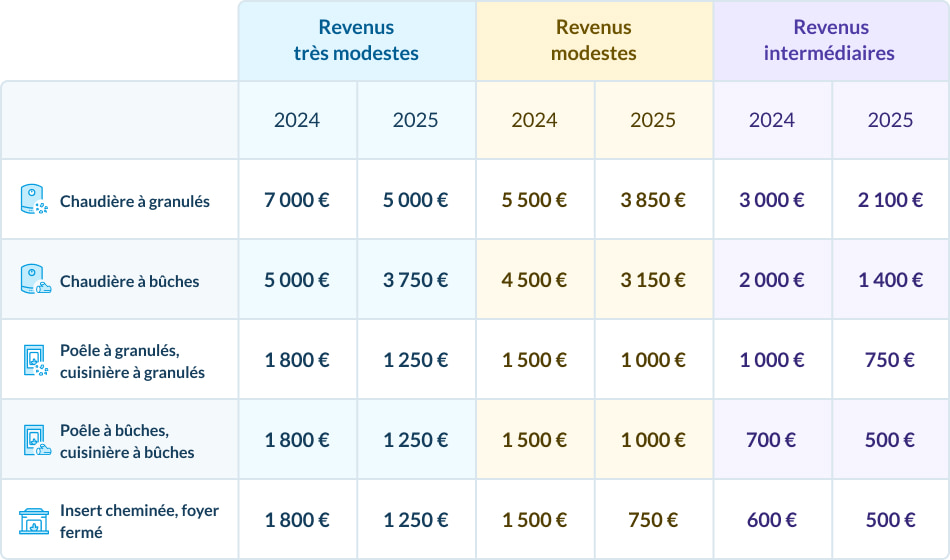 d&eacute;couvrez nos solutions de r&eacute;novation durable &agrave; paris 75007 pour 2025 : mat&eacute;riaux &eacute;cologiques, &eacute;conomies d