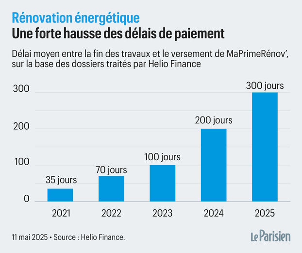 découvrez tout sur la rénovation à paris 75007 : prix moyens en 2025, délais à prévoir, aides financières disponibles et conseils pour réussir votre projet dans le 7e arrondissement.