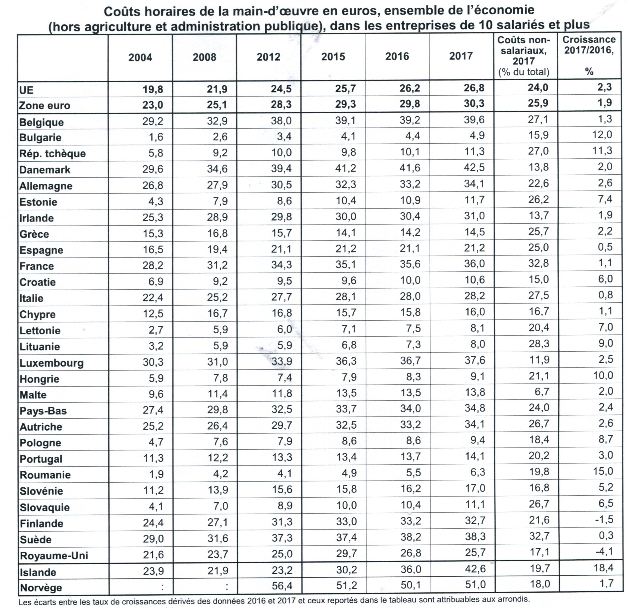 d&eacute;couvrez les tarifs de la main-d