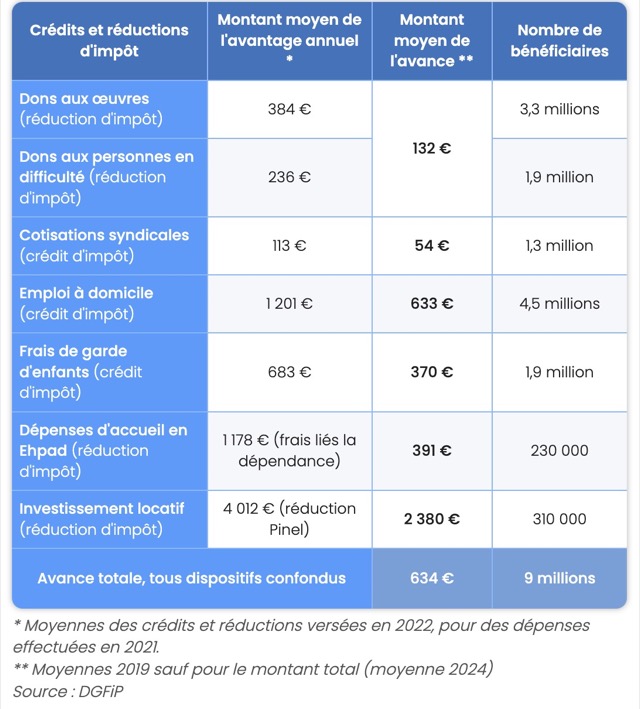 Aides locales et crédits d'impôt 2025 : intégrer au devis à paris 7e découvrez toutes les aides et crédits d'impôt disponibles en 2025 pour les habitants du 7e arrondissement de paris : conditions, montants, démarches et conseils pour optimiser vos finances.