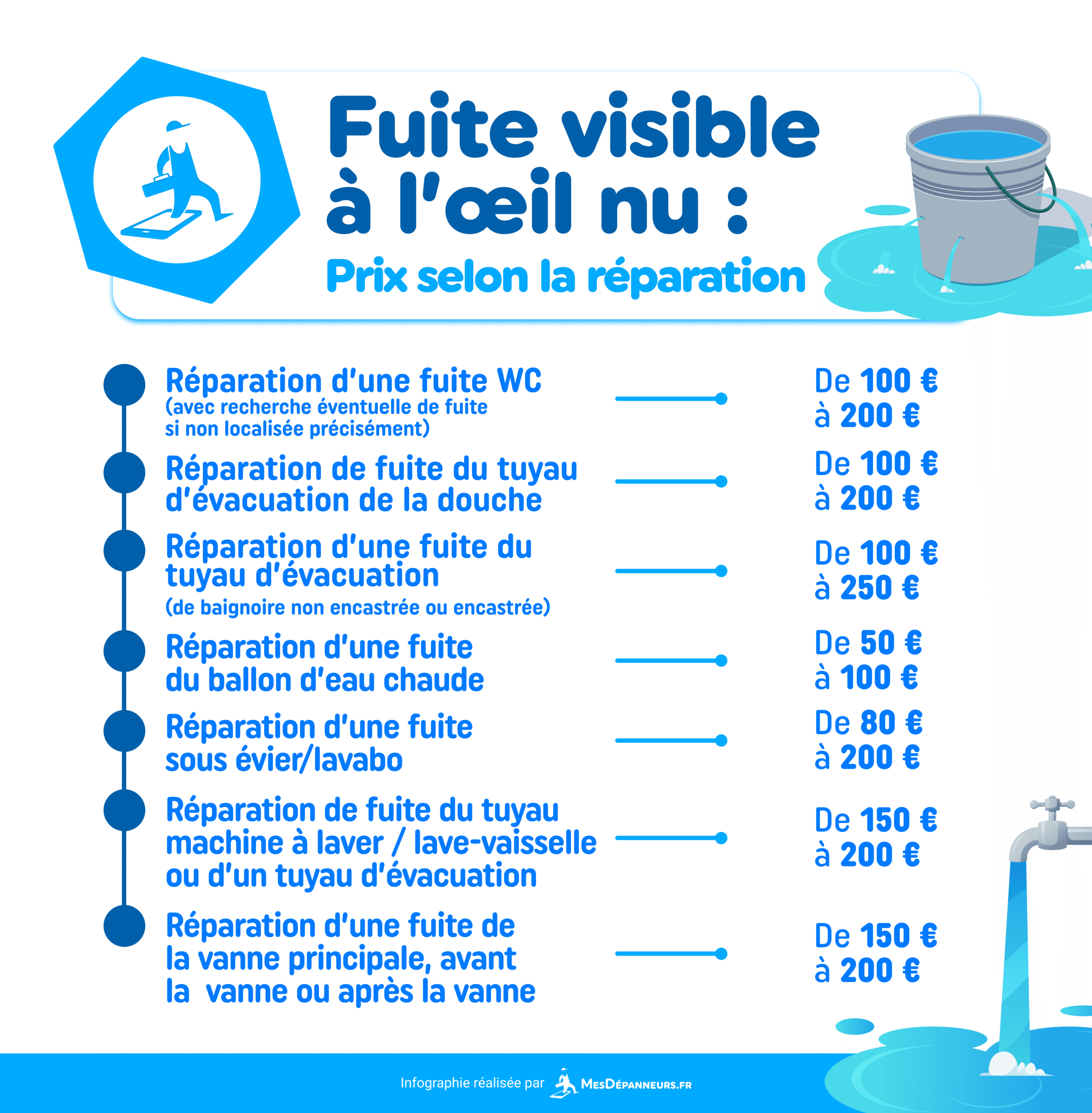 Remplacement des radiateurs fonte à paris 7e combien prévoir découvrez le coût du remplacement de radiateurs à paris 7e. obtenez des informations sur les tarifs, les facteurs influençant le prix et des conseils pour faire le bon choix selon votre logement.