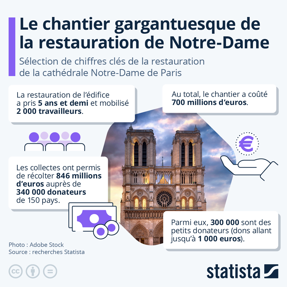 d&eacute;couvrez le co&ucirc;t moyen pour la r&eacute;novation d&rsquo;une cour &agrave; paris 7e. conseils, devis, prix au m&egrave;tre carr&eacute; et astuces pour optimiser votre budget de r&eacute;novation dans ce quartier pris&eacute; de la capitale.