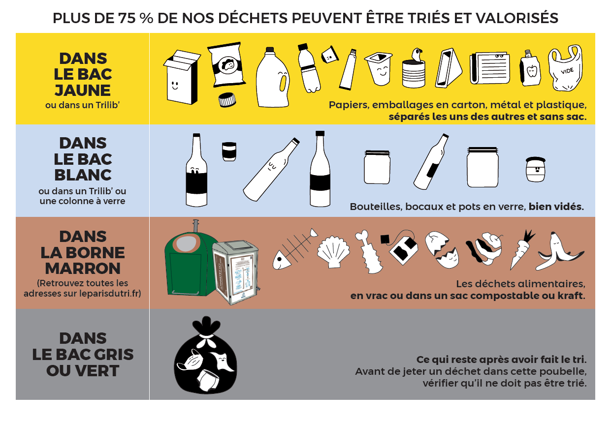 Gestion des déchets de chantier à paris 75007 : bonnes pratiques entreprise spécialisée dans la gestion et l
