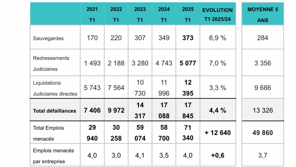 Devis comparatifs paris 7e erreurs à éviter en 2025 comparez facilement les devis à paris 7e en 2025 et évitez les erreurs courantes. obtenez les meilleures offres grâce à nos conseils pour un choix éclairé.