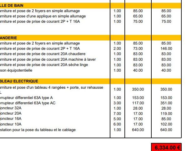 Mise aux normes électriques : devis détaillé à paris 7e obtenez rapidement votre devis électricité à paris 7e. électriciens qualifiés, interventions rapides et tarifs transparents pour tous vos besoins électriques.