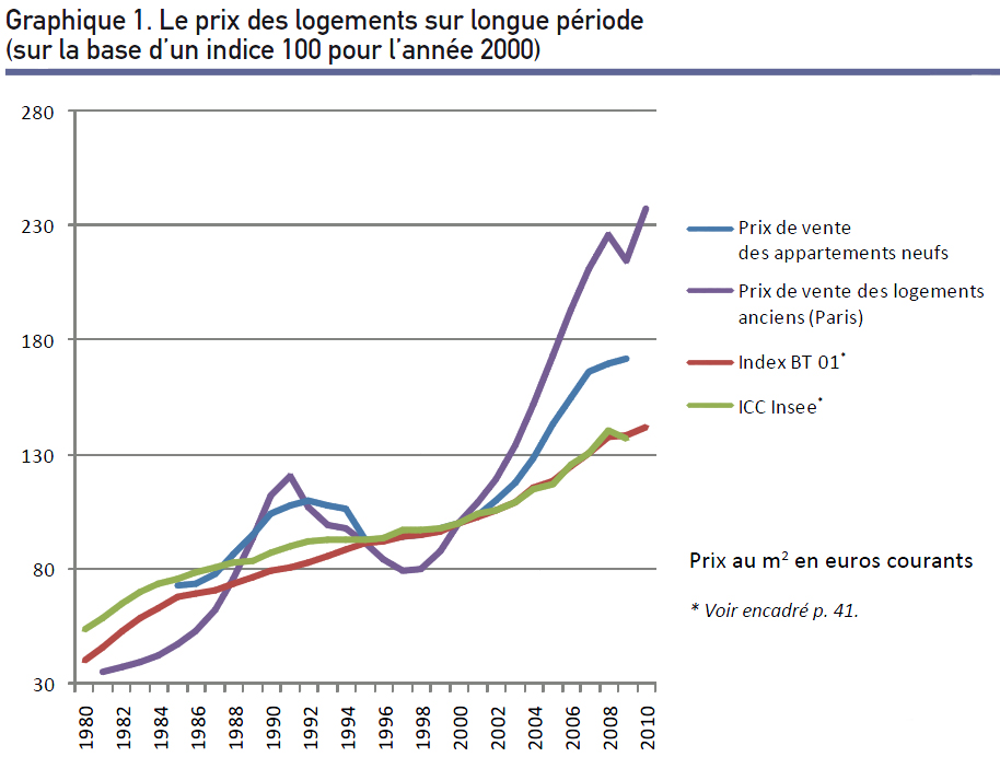 d&eacute;couvrez comment l