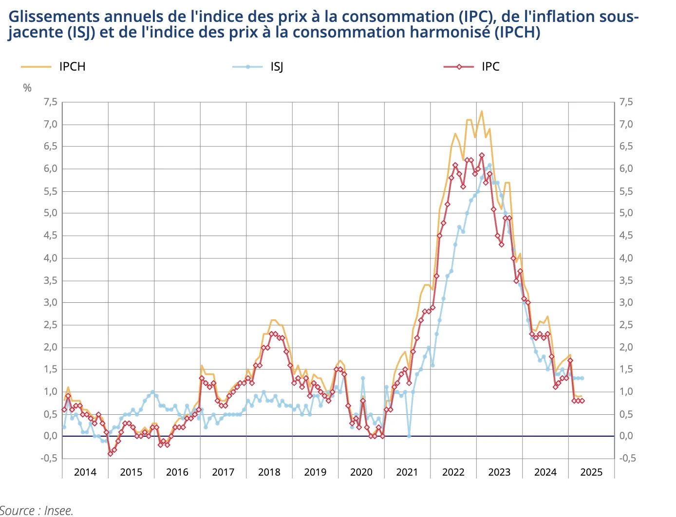 d&eacute;couvrez les pr&eacute;visions de l