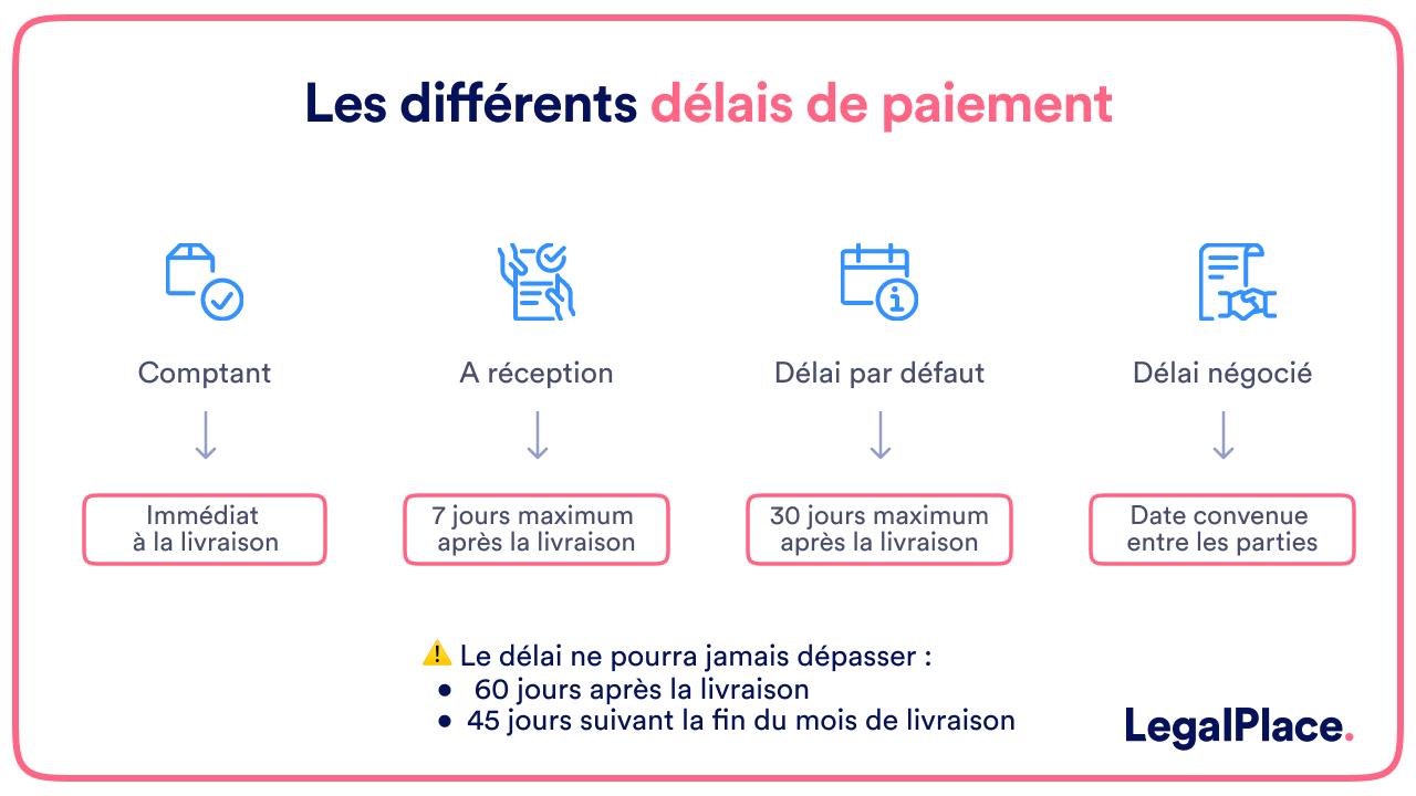 d&eacute;couvrez les p&eacute;nalit&eacute;s de retard applicables aux devis dans le 7e arrondissement de paris. informez-vous sur vos droits et obligations en cas de retard de paiement ou d