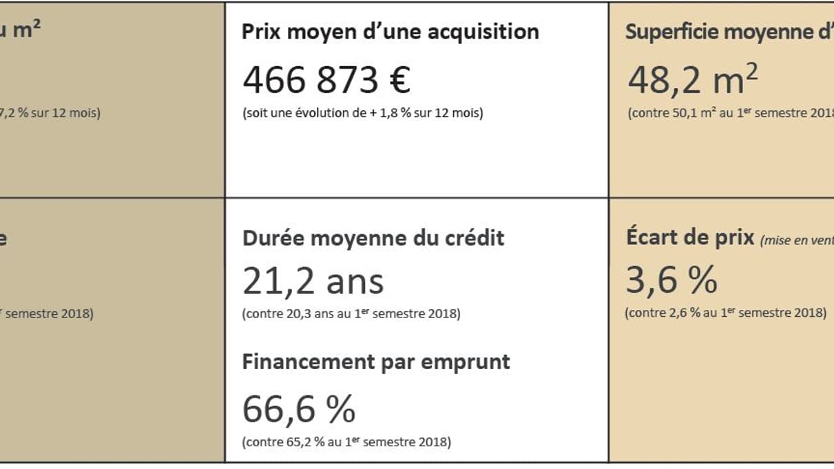 Grille de prix au m² par niveau de gamme à paris 7e découvrez le prix au mètre carré dans le 7e arrondissement de paris : analyse du marché immobilier, tendances 2024 et conseils pour acheter ou vendre dans ce quartier prestigieux.