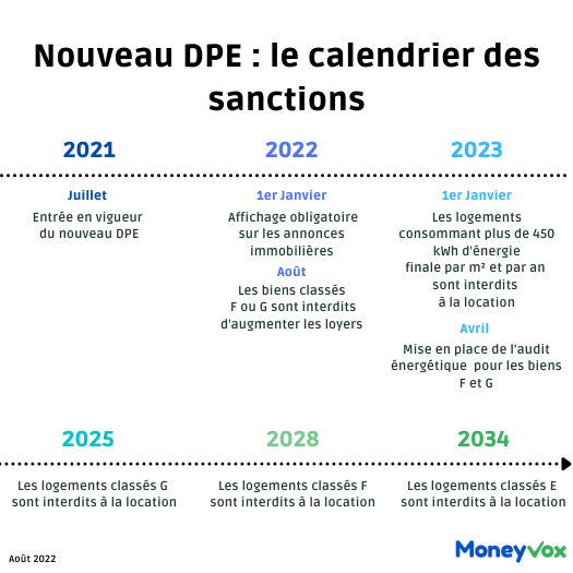 découvrez le coût d'une rénovation énergétique pour améliorer le dpe dans le 7e arrondissement de paris. conseils, prix, aides et démarches pour optimiser la performance énergétique de votre logement.