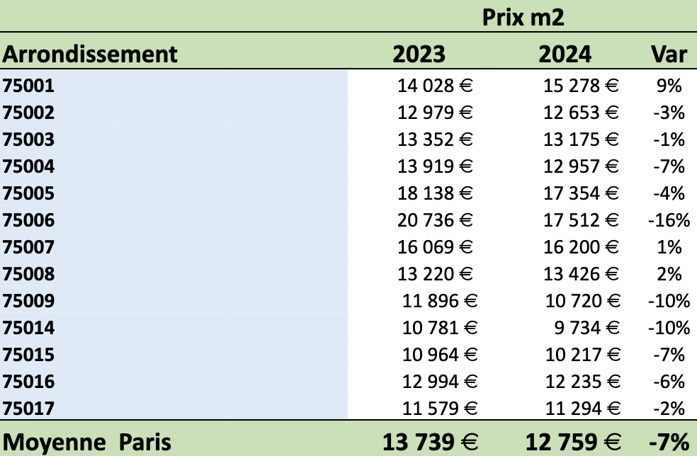 découvrez les prix de la rénovation à paris 7 en 2025 : conseils, estimations de coûts et astuces pour réussir vos travaux dans ce quartier prestigieux.