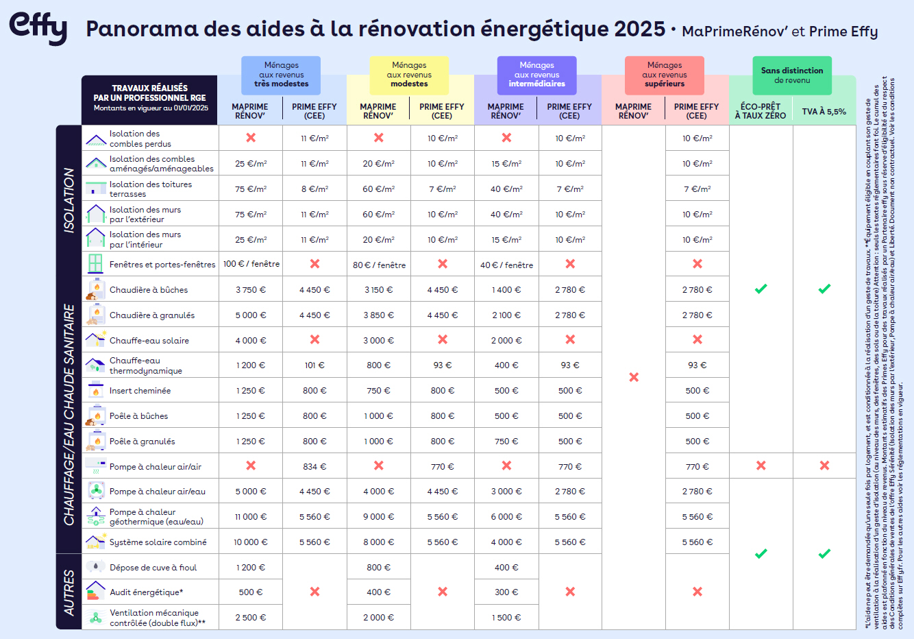 Rénovation et travaux à paris 75007 : coûts 2025, démarches, devis et artisans recommandés découvrez les coûts de rénovation à paris 75007 pour 2025 : tarifs au m², conseils d’experts et astuces pour optimiser votre budget travaux dans le 7e arrondissement.