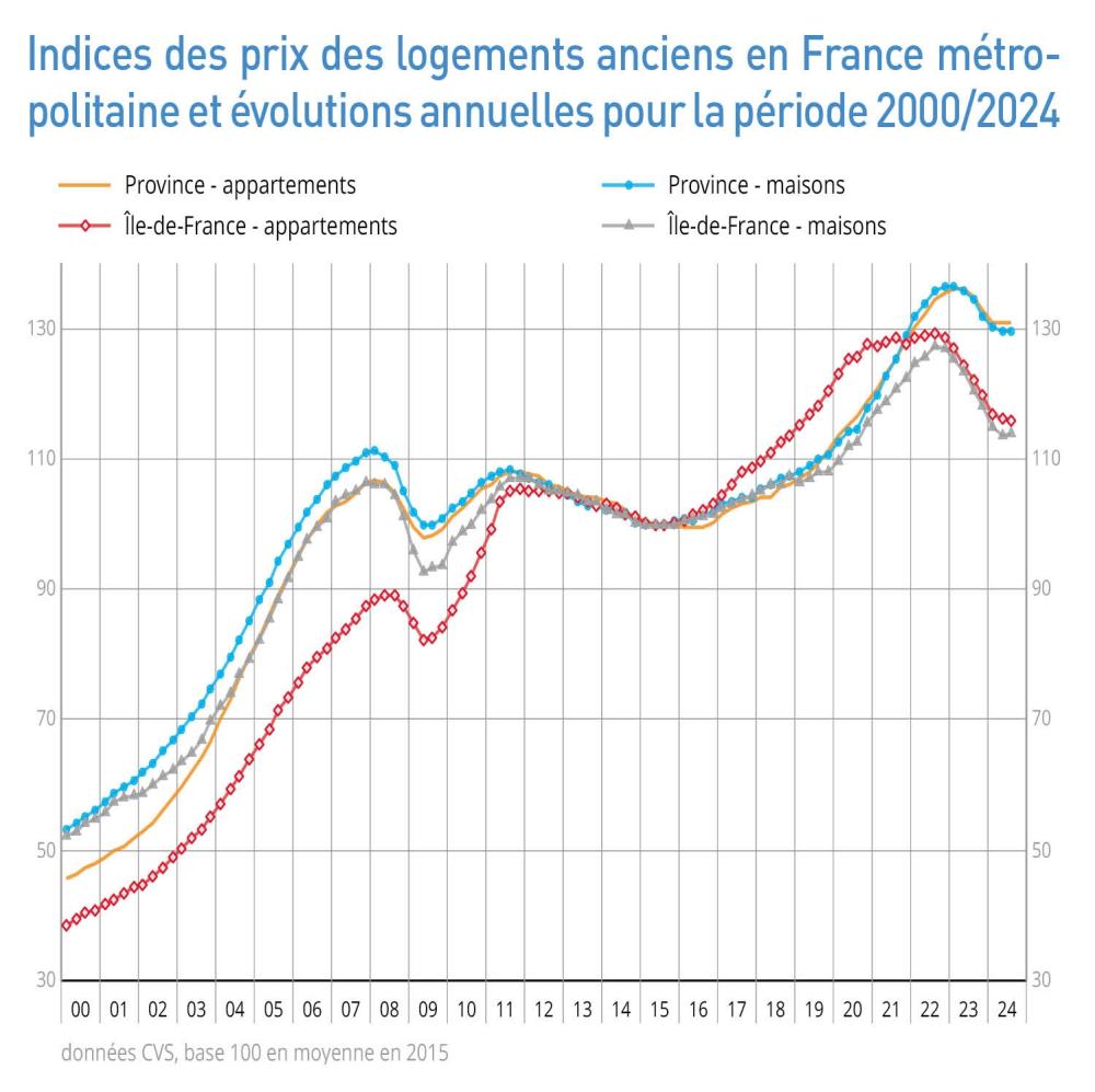 Rénovation et travaux à paris 75007 : coûts 2025, démarches, devis et artisans recommandés découvrez les coûts estimés pour une rénovation à paris 75007 en 2025 : conseils, devis, et astuces pour maîtriser votre budget travaux dans le 7e arrondissement.