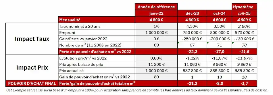 Rénovation et travaux à paris 75007 : coûts 2025, démarches, devis et artisans recommandés découvrez les coûts estimés pour une rénovation à paris 75007 en 2025 : tarifs, conseils, et astuces pour réussir vos travaux au meilleur prix dans ce quartier prestigieux.