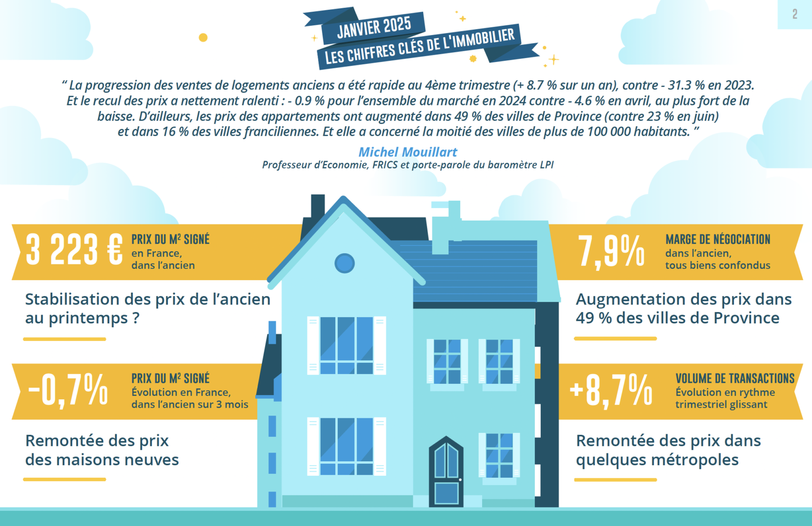 découvrez nos services de rénovation immobilière à paris en 2025 : conseils sur mesure, devis gratuits et accompagnement complet pour transformer votre bien en toute sérénité.