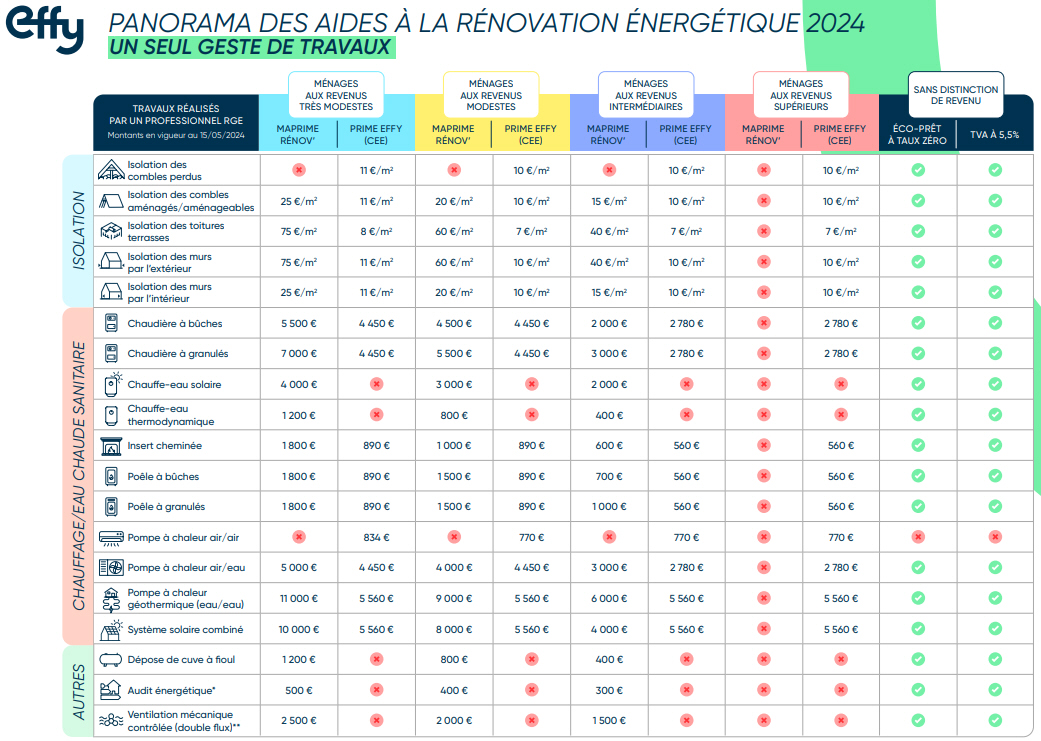 Rénovation intérieure à paris 75007 : coûts moyens, démarches, aides et guide 2025 découvrez les coûts de la rénovation intérieure à paris 75007 en 2025 ainsi que toutes les aides financières disponibles pour vos travaux. optimisez votre budget et réalisez votre projet en toute sérénité !