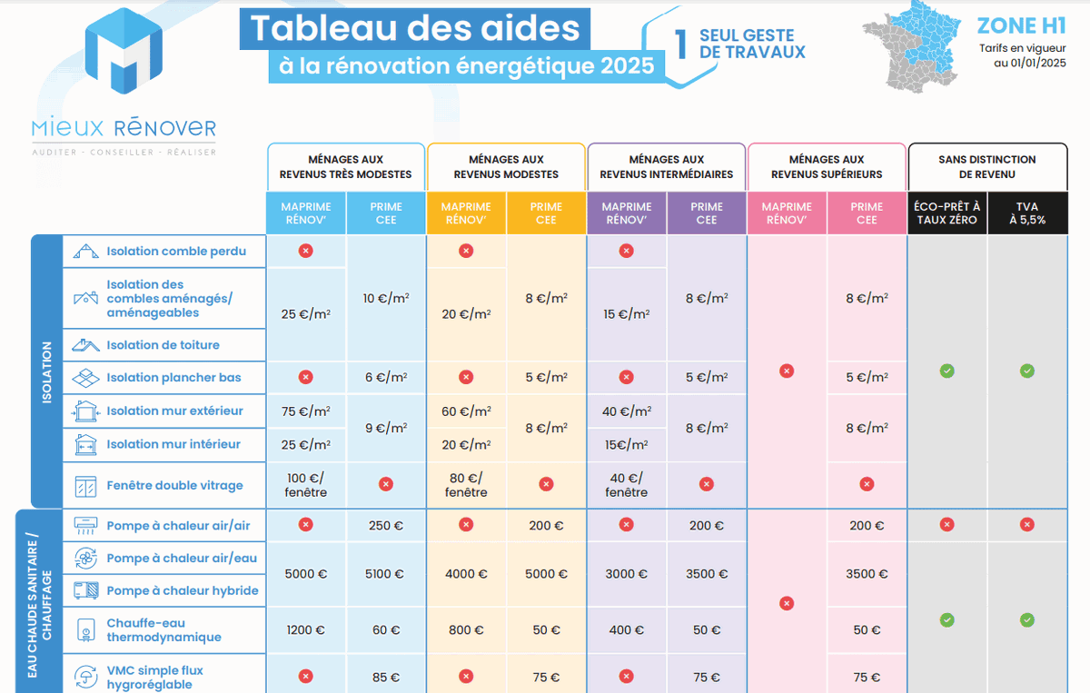 découvrez les coûts à prévoir pour une rénovation intérieure à paris 75007 en 2025 et les aides financières disponibles pour votre projet. conseils et infos pratiques pour réussir vos travaux.