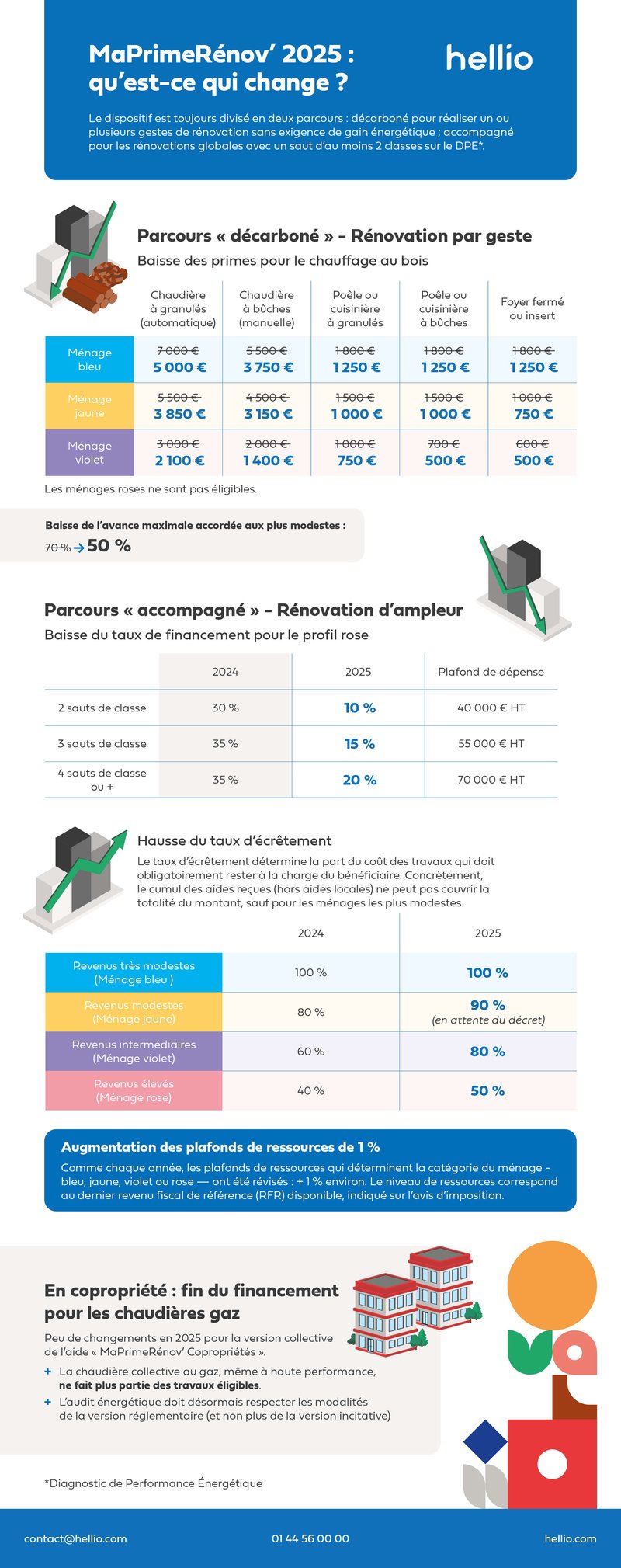 découvrez notre guide 2025 des travaux : tout sur les coûts, les aides financières, le choix des matériaux et les étapes clés pour réussir vos projets de rénovation ou construction.