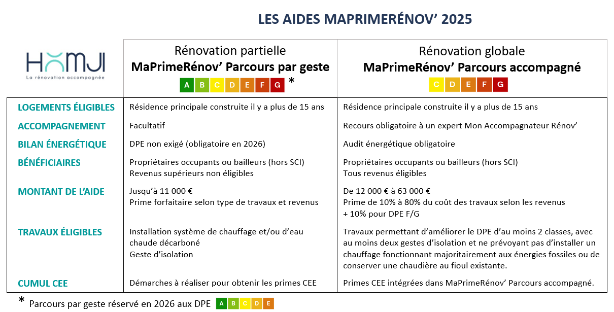 d&eacute;couvrez notre guide 2025 complet sur les travaux : estimez les co&ucirc;ts, b&eacute;n&eacute;ficiez des aides, choisissez les mat&eacute;riaux adapt&eacute;s et suivez les &eacute;tapes essentielles pour r&eacute;ussir vos projets.